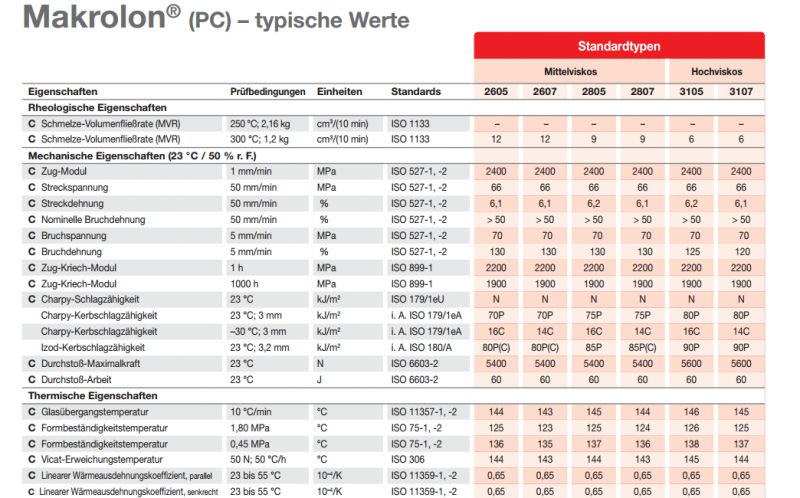 這是中國塑商之家www.plas-cn.com的一張Bayer德國拜耳Makrolon PC 2807物性表圖片