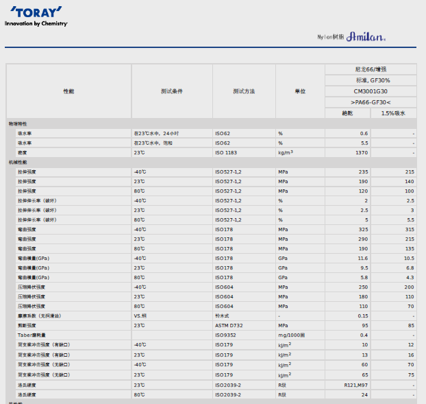 AMILAN日本東麗PA66 CM3001G30物性表圖片