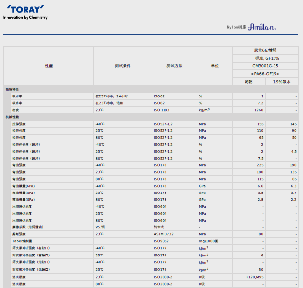 AMILAN日本東麗PA66 CM3001G-15物性表圖片