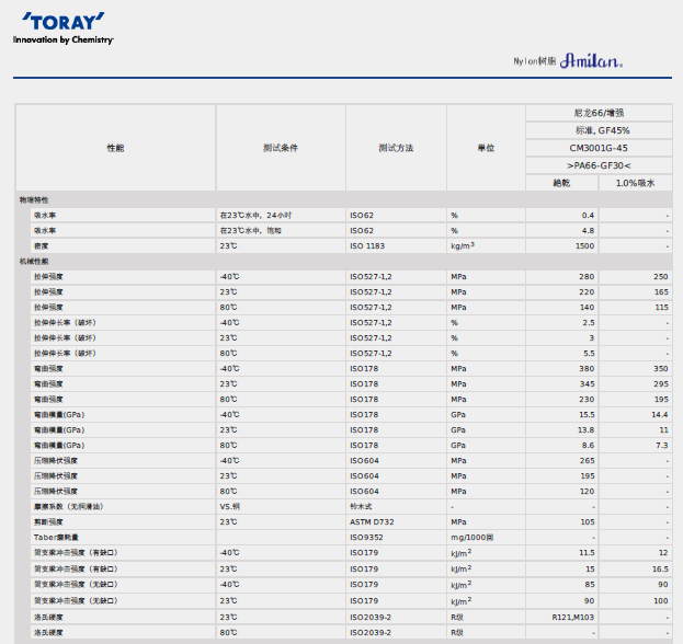 AMILAN日本東麗PA66 CM3001G-45物性表圖片
