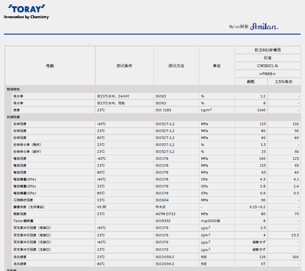 AMILAN日本東麗PA66 CM3001-N物性表圖片