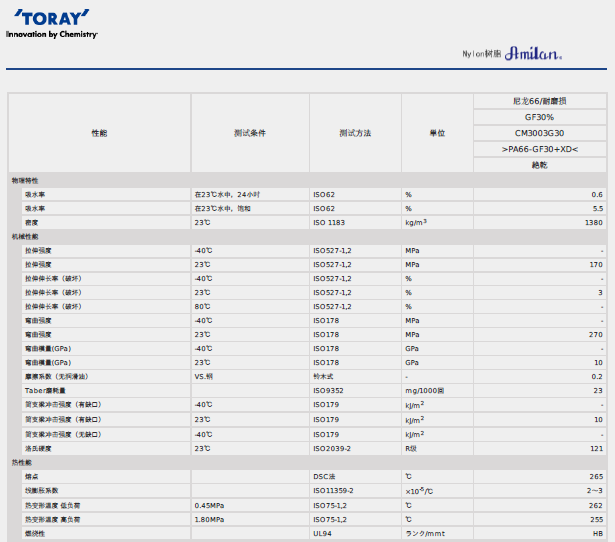 AMILAN日本東麗PA66 CM3003G30物性表圖片