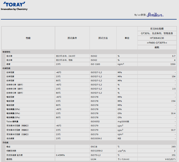 AMILAN日本東麗PA66 HF3064G30物性表圖片