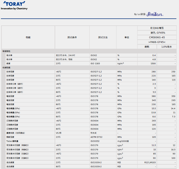 AMILAN日本東麗PA66 CM3006G-45物性表圖片